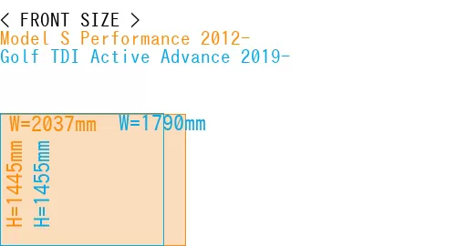 #Model S Performance 2012- + Golf TDI Active Advance 2019-